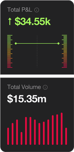 Market Prophet
